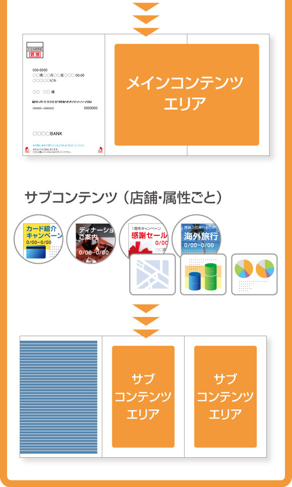 デジタル印刷によるビジネス展開例 キャンペーンダイレクトメール