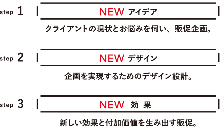 ステップ