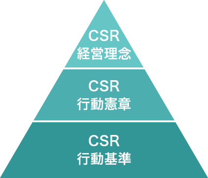 推進基盤のイメージ図