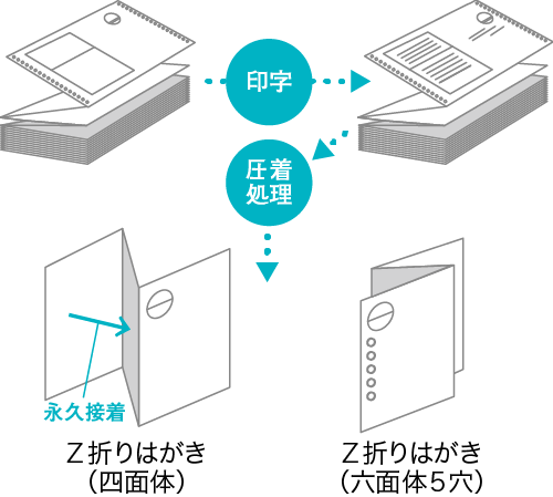 ミラクルメール