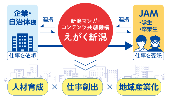 概念図
