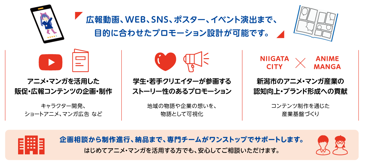 広報動画、WEB,SNS,ポスター、イベント演出まで、目的に合わせたプロモーション設計が可能です。
