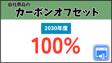カーボンオフセット率を2030年度までに100%に設定。