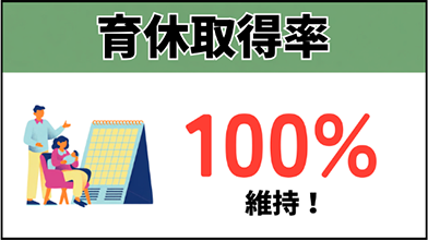 育休取得率を100%維持